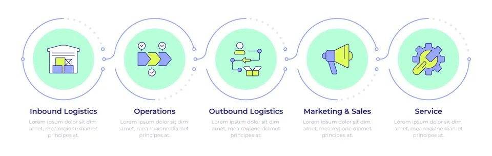 Value chain analysis infographic 5 steps Stock Illustration