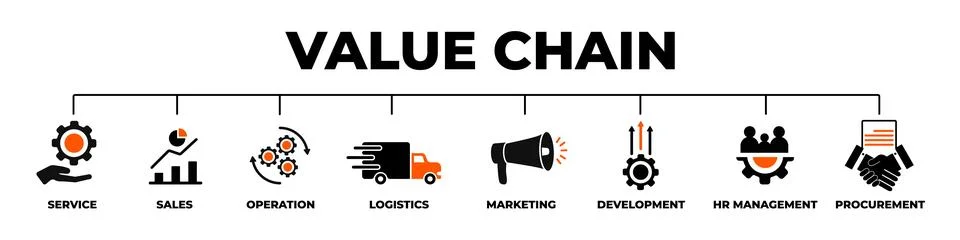 Value chain business analysis. Strategy for service and development with Stock Illustration