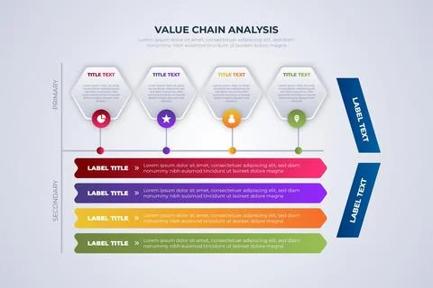 Value chain chart Ilustración de archivo
