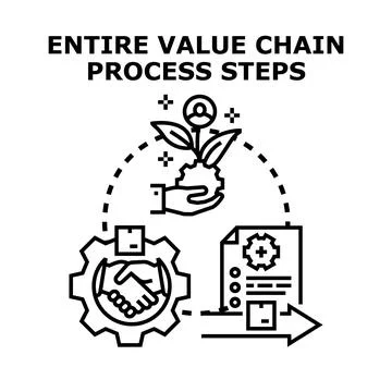 Value chain process steps from idea to delivery Stock Illustration