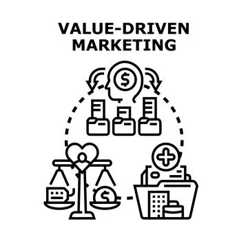 Value driven marketing concept balancing customer needs with profit Stock Illustration