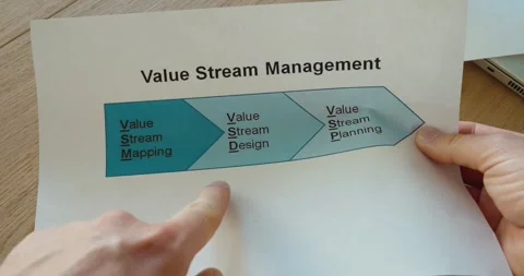 Value stream management workflow diagram Stock Footage 335966801