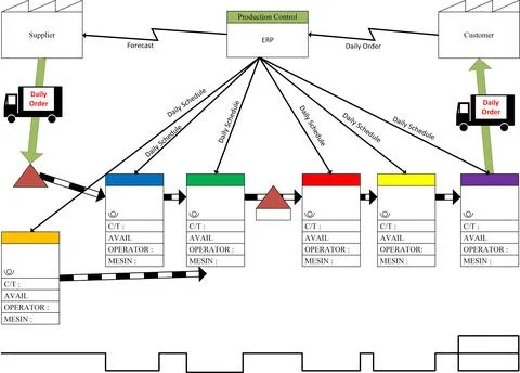 Value stream mapping Stock Illustration