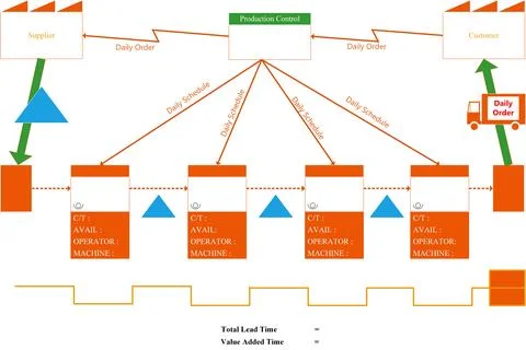 Value stream mapping Illustrazione stock
