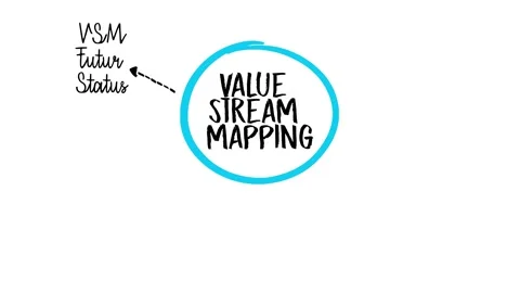 Value Stream Mapping Illustration for Process Improvement and Lean Management 動画素材 303181855