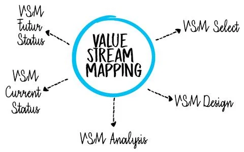 Value Stream Mapping Illustration for Process Improvement and Lean Management Stock Photos