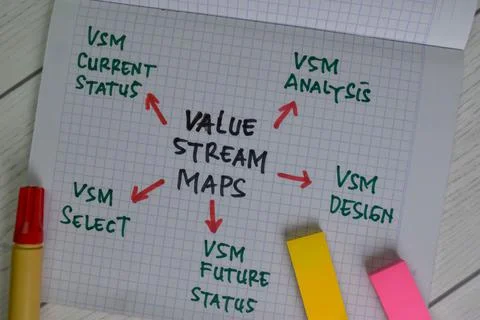 Values Stream Maps write on a book with keywords isolated on Wooden Table. Stock Photos