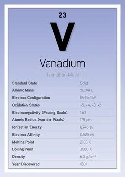 Vanadium Periodic Table Elements Info Card (Layered Vector Illustration) Illustrazione stock