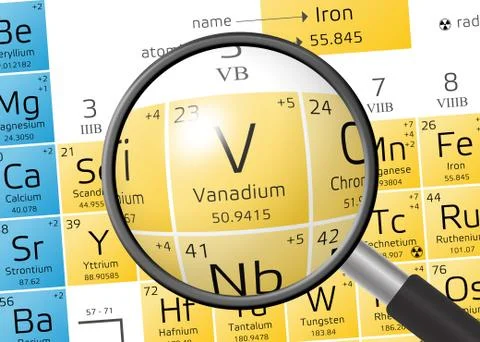Vanadium from Periodic Table of the Elements with magnifying glass Stock Illustration