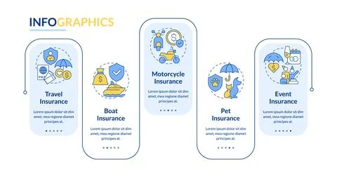 Varied insurance coverage rectangle infographic vector Illustrazione stock