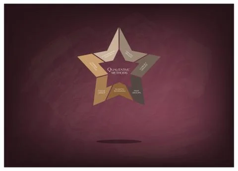 Variety Type of Methods in Qualitative Measurement Stock Illustration