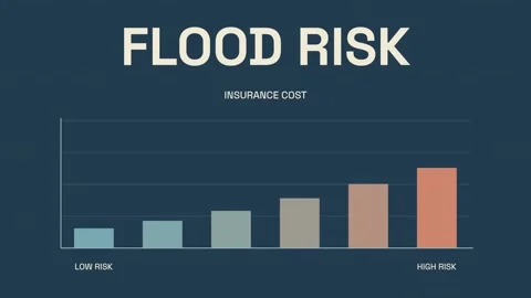 Various flood risk levels and their corresponding insurance costs. The data is Stock Footage 347355953