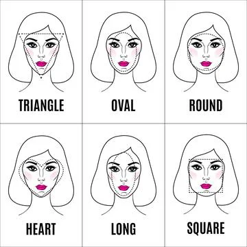 Various types of female faces. Set of different face shapes. Stock Illustration