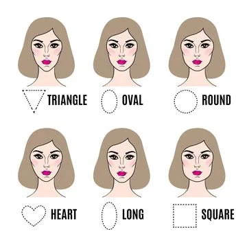Various types of female faces. Set of different face shapes. Stock Illustration