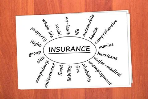 Various types of insurance Stock Photos