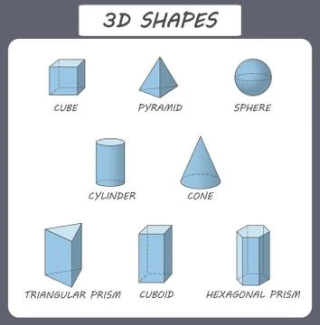 Vector 3d shapes. Educational poster for children. Cube, cylinder, prism Stock Illustration