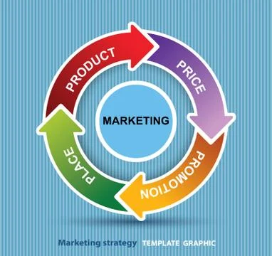 Vector 4P marketing mix model price, product, promotion and place Stock Illustration