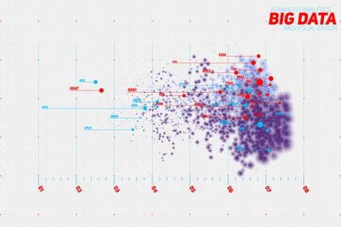 Vector abstract colorful big data point plot visualization. Futuristic infogr イラスト素材