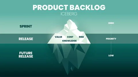 The vector and illustration of an iceberg model in an agile product backlog h Stock Illustration