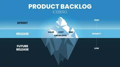 The vector and illustration of an iceberg model in an agile product backlog h Stock Illustration