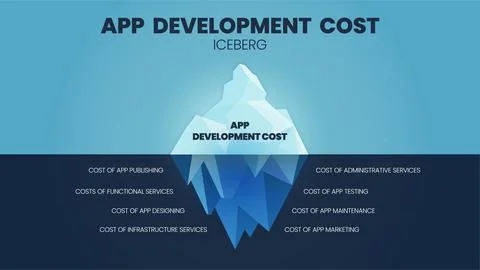 A vector of App Development Costs  iceberg model has hidden costs underwater  Illustrazione stock