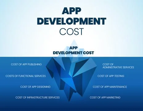 A vector of App Development Costs  iceberg model has hidden costs underwater  Illustrazione stock