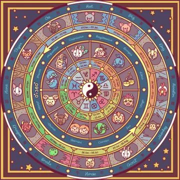 Vector astrological fortune wheel Stock Illustration