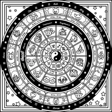 Vector astrological fortune wheel Illustrazione stock