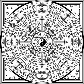 Vector astrological fortune wheel Illustrazione stock