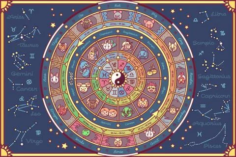 Vector astrological fortune wheel Stock Illustration