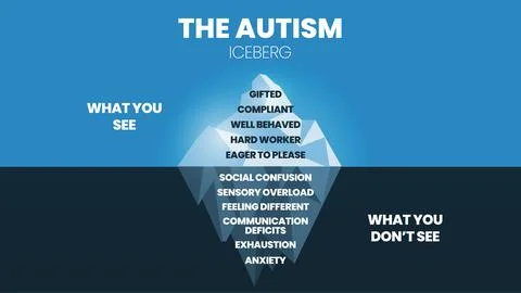 A vector of the Autism iceberg model is a set of gifted, well-behaved, hard-w Illustrazione stock