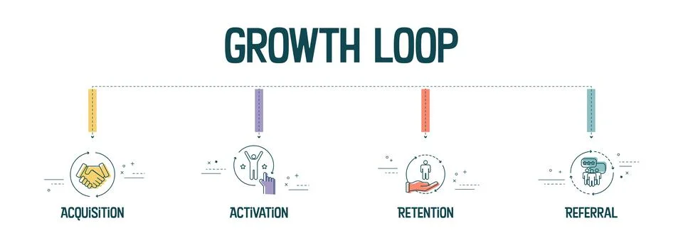 The vector banner with icons in the Growth Loop concept has 4 steps to analyz Stock Illustration
