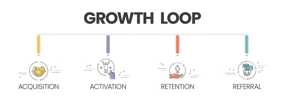 The vector banner with icons in the Growth Loop concept has 4 steps to analyz Stock Illustration
