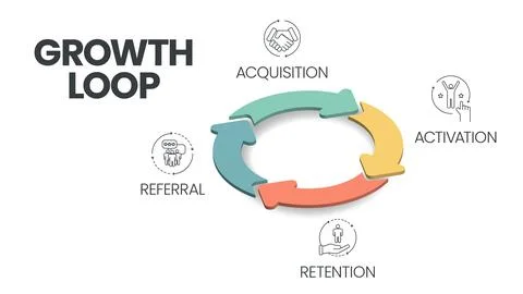 The vector banner with icons in the Growth Loop concept has 4 steps to analyz Illustrazione stock