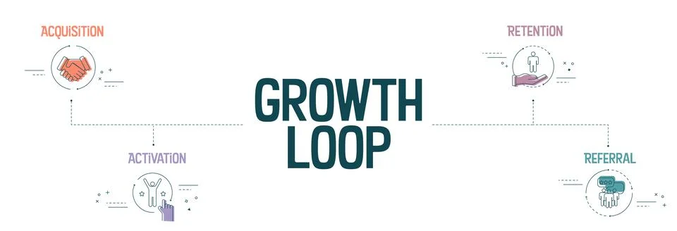 The vector banner with icons in the Growth Loop concept has 4 steps to analyz Stock Illustration