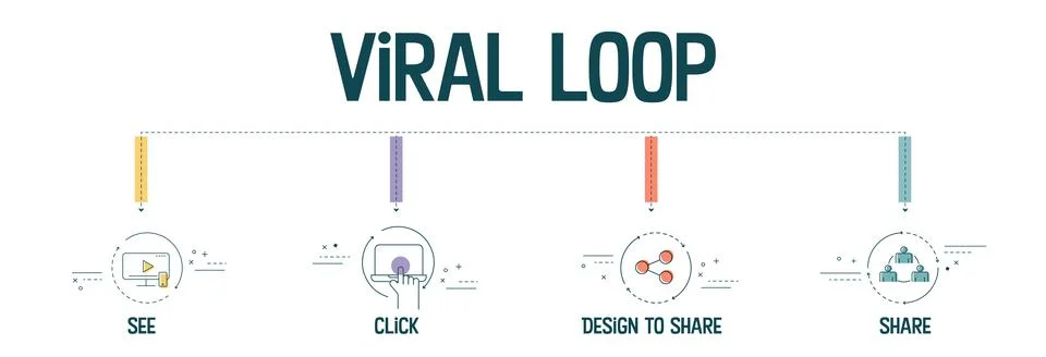 The vector banner with icons in Viral Loop concept has 4 steps to analyze suc Stock Illustration