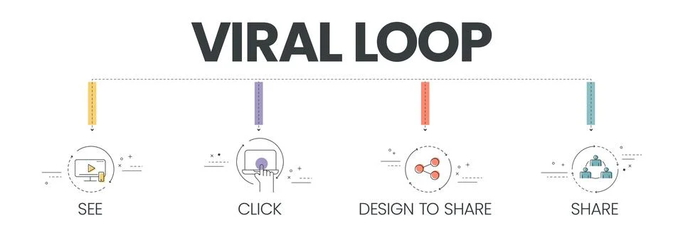 The vector banner with icons in Viral Loop concept has 4 steps to analyze suc Stock Illustration