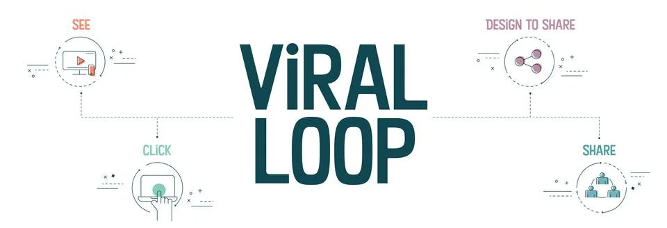 The vector banner with icons in Viral Loop concept has 4 steps to analyze suc Stock Illustration