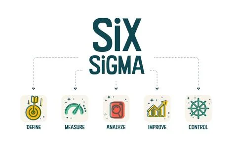 A vector banner of Lean Six Sigma is a continuous improvement methodology tha Stock Illustration