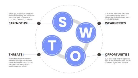Vector blue circular SWOT chart. Presentation slide Stock Illustration