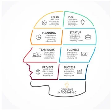Vector brain linear infographic. Human head diagram, artificial intelligence Stock Illustration