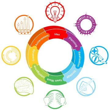 Vector business success elements and factors in circle puzzle chart Stock Illustration