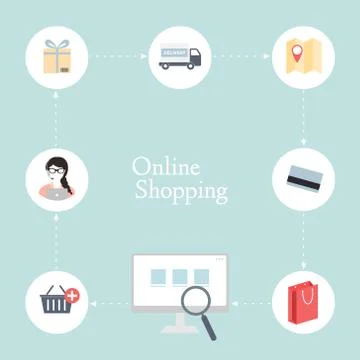 Vector buying online and e-commerce poster concept with icons Stock Illustration