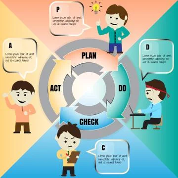 Vector cartoon of PDCA cycle Stock Illustration
