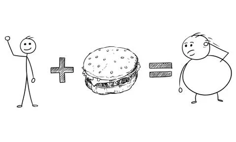 Vector Cartoon of Slim and Fat Stick Man Characters and Burger in Calculation Stock Illustration