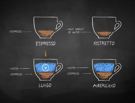 Vector chalk drawn set of coffee recipes Stock Illustration