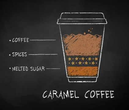 Vector chalk drawn sketch of Caramel coffee Stock Illustration