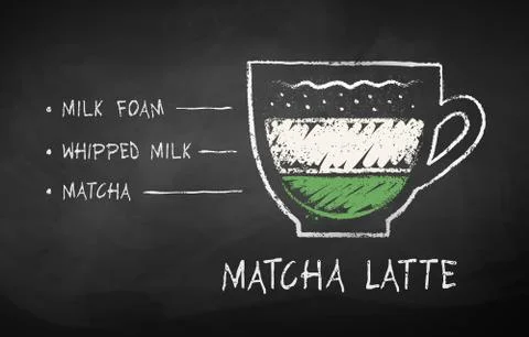 Vector chalk drawn sketch of Matcha Latte recipe Stock Illustration