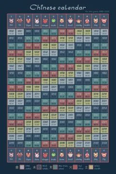 Vector chinese astrology calendar Illustrazione stock