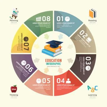 Vector circle infographics education graduation design template/ can be used Stock Illustration